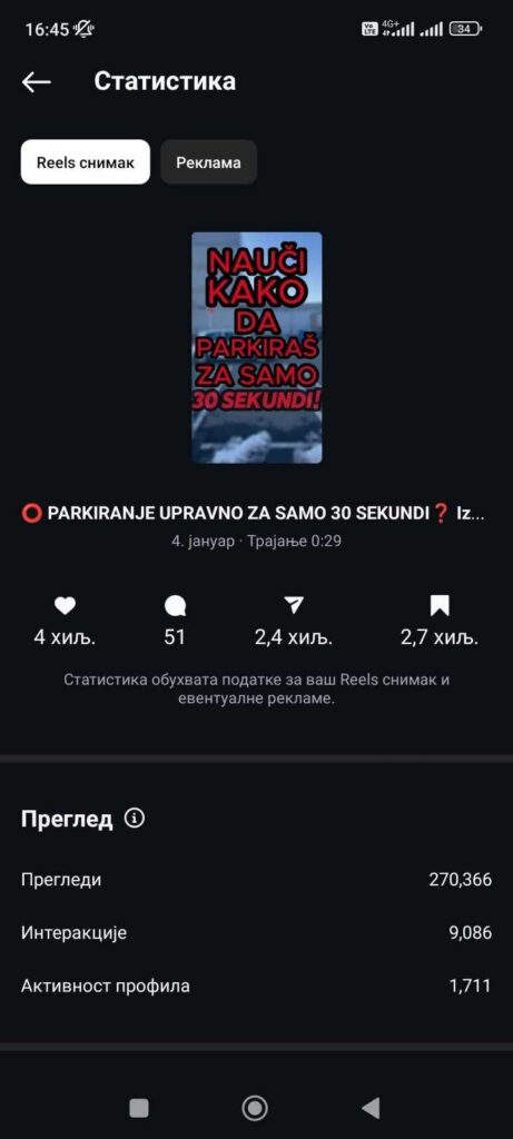 Vodjenje instagram profila - Inspirago