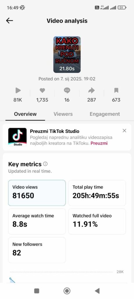 Vodjenje tiktok profila - Inspirago