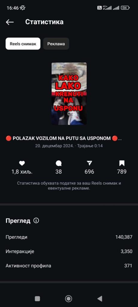 Vodjenje instagram profila - Inspirago