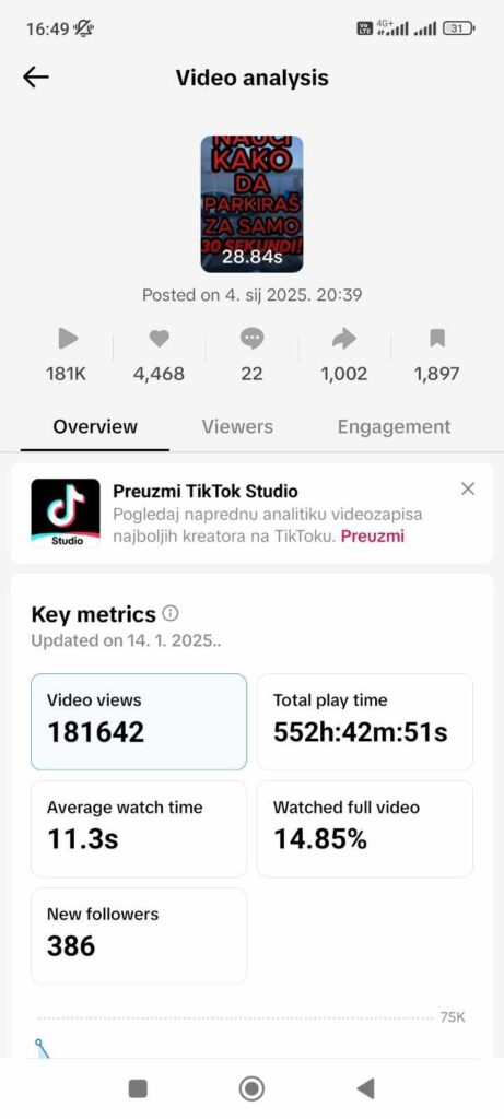 Vodjenje tiktok profila - Inspirago